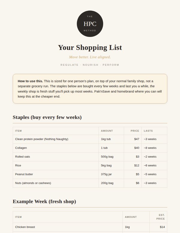 Example shopping list with staples, a weekly fresh shop and estimated NZ costs